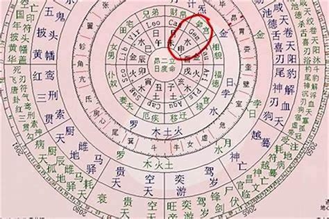 皇帝命八字|什么样的八字是帝王命 – 帝王命的八字特征